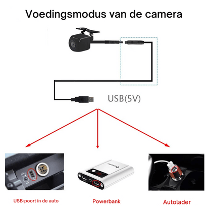 Draadloze Achteruitrijcamera – HD 720P – Night Vision – Universeel – iOS & Android Compatibel