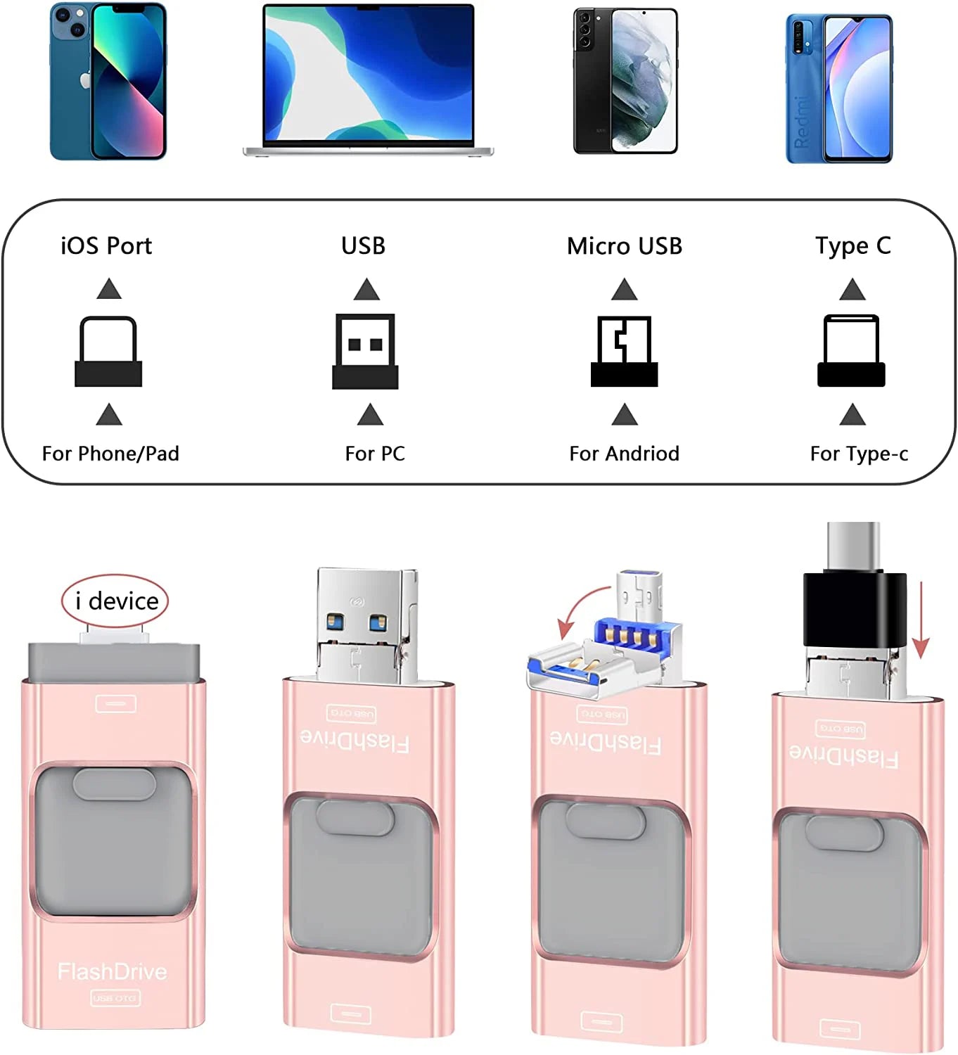 FlashDrive - 4 in 1 Geheugen-Stick Voor Alle Apparaten - ShadeFlair