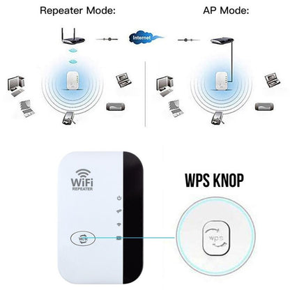 WifiMax™ | 300Mbps Draadloze Wifi Repeater - ShadeFlair