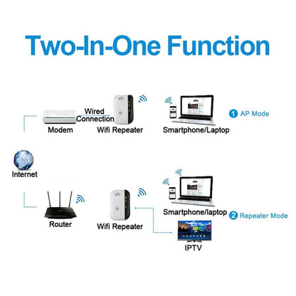 WifiMax™ | 300Mbps Draadloze Wifi Repeater - ShadeFlair